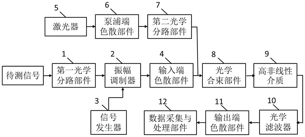 基于时间解复用的高重频超快脉冲时域探测方法和系统与流程