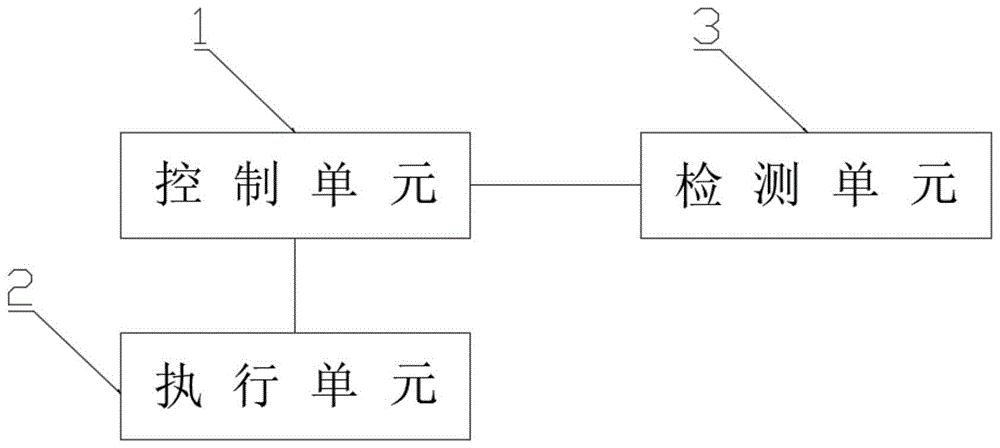 气溶胶发生装置的控制系统、方法、可读存储介质及装置与流程