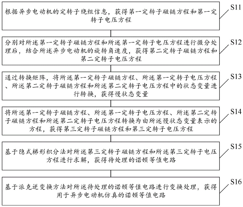 一种基于时域变换的异步电动机仿真建模方法及装置与流程