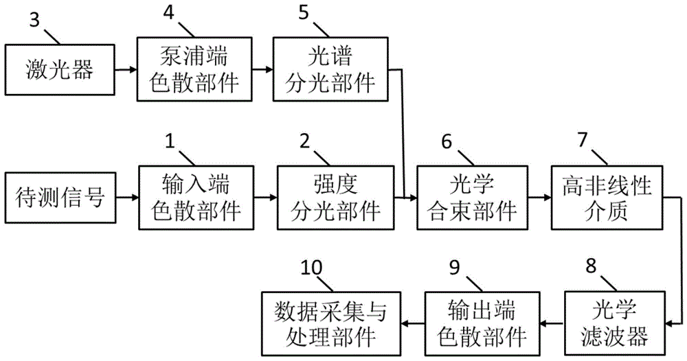 基于波分解复用的高重频超快脉冲时域探测方法和系统与流程