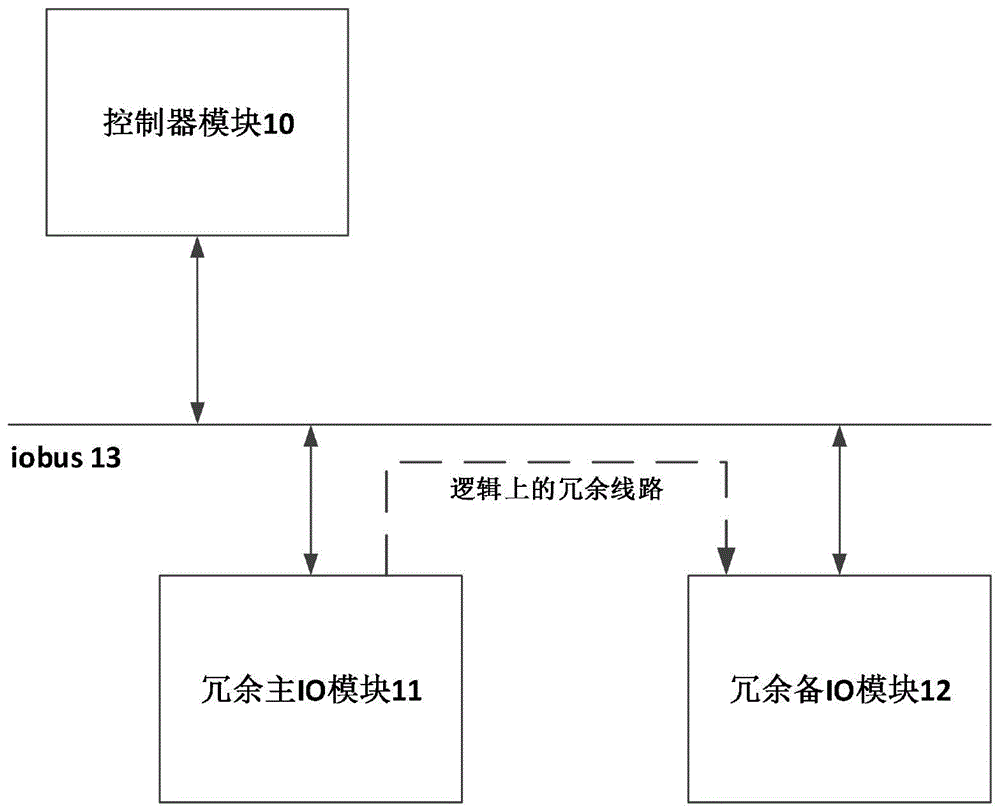 一种高可靠PLC的数据传输方法及数据传输系统与流程