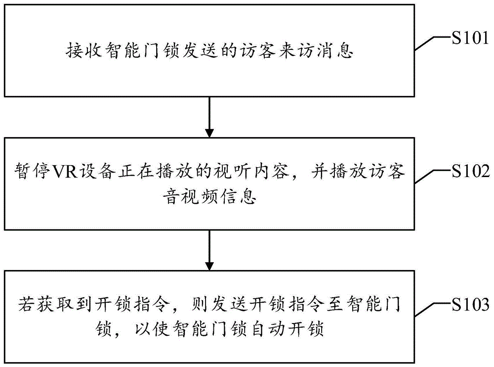 一种智能门锁控制方法及系统与流程