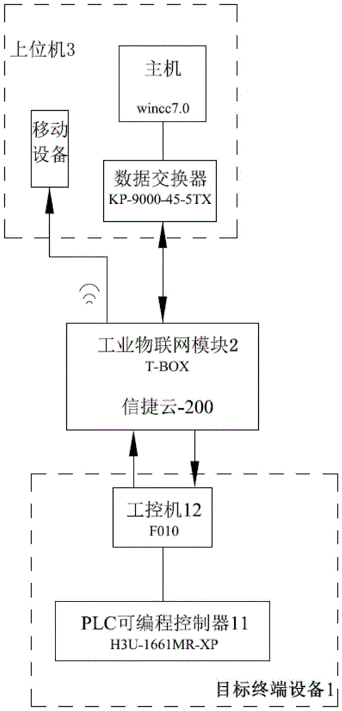 一种书刊机运行状态远程监控系统的制作方法