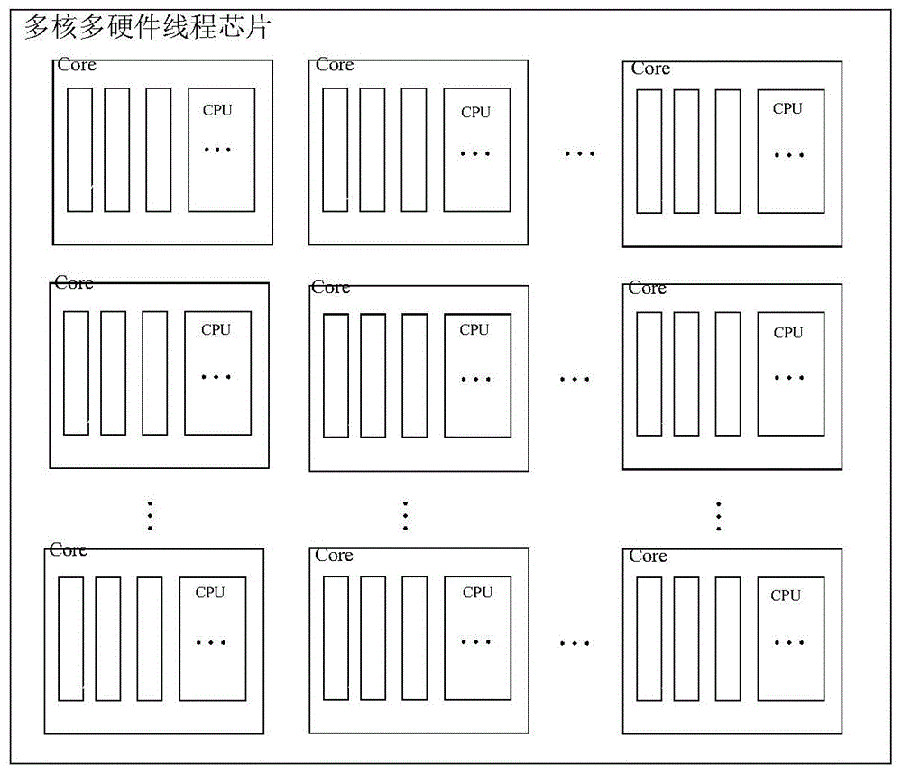 一种芯片启动的方法、网络设备和机器可读存储介质与流程