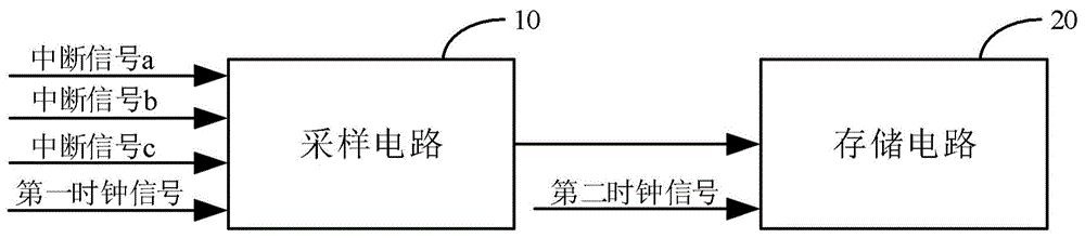 中断信息存储设备及可移动平台的制作方法