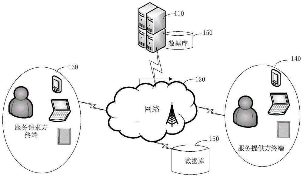 信息交互方法及装置与流程