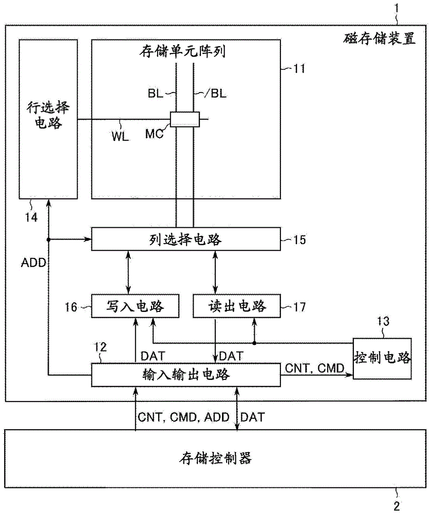 磁存储装置以及磁存储装置的制造方法与流程