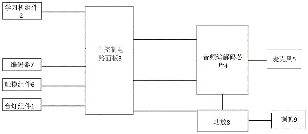 基于语音交互的台灯式学习机的制作方法