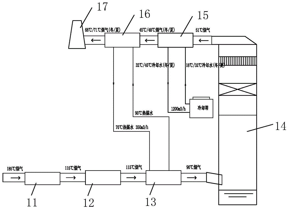 一种烧结机头烟气消白工艺的制作方法