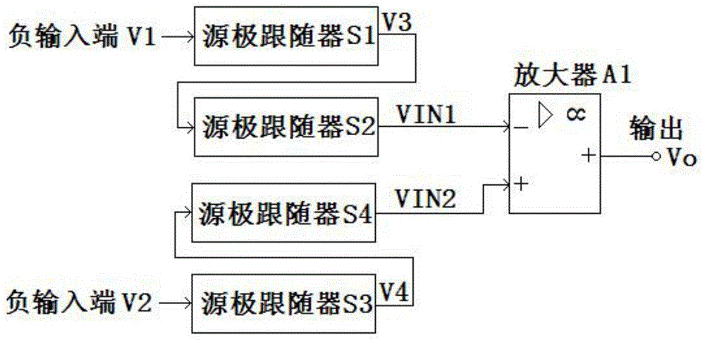 一种可调整输入静态工作点的放大器的制作方法