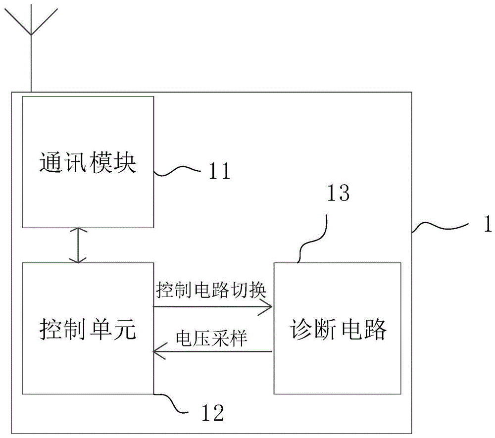 带有通讯模块的终端及远程诊断系统的制作方法