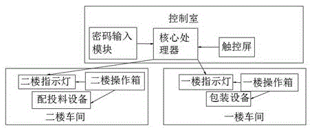 捏合机防错控制系统的制作方法