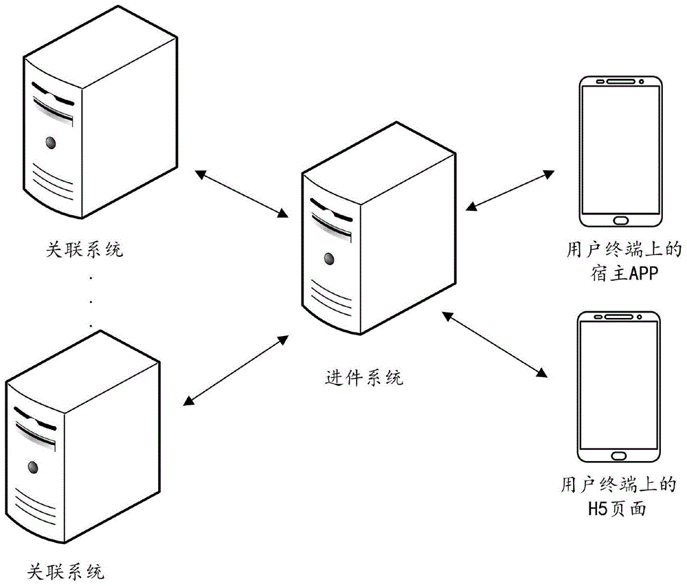 进件系统异常定位方法、装置、计算机设备及存储介质与流程