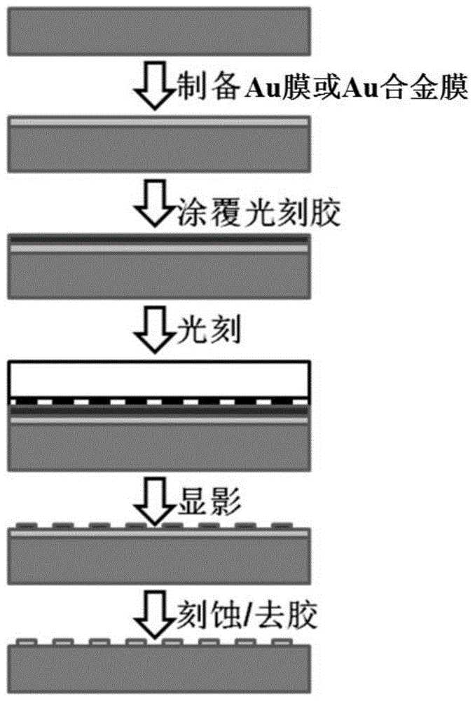 一种耐高温局域表面等离子体纳米传感器件及其制备方法和应用与流程