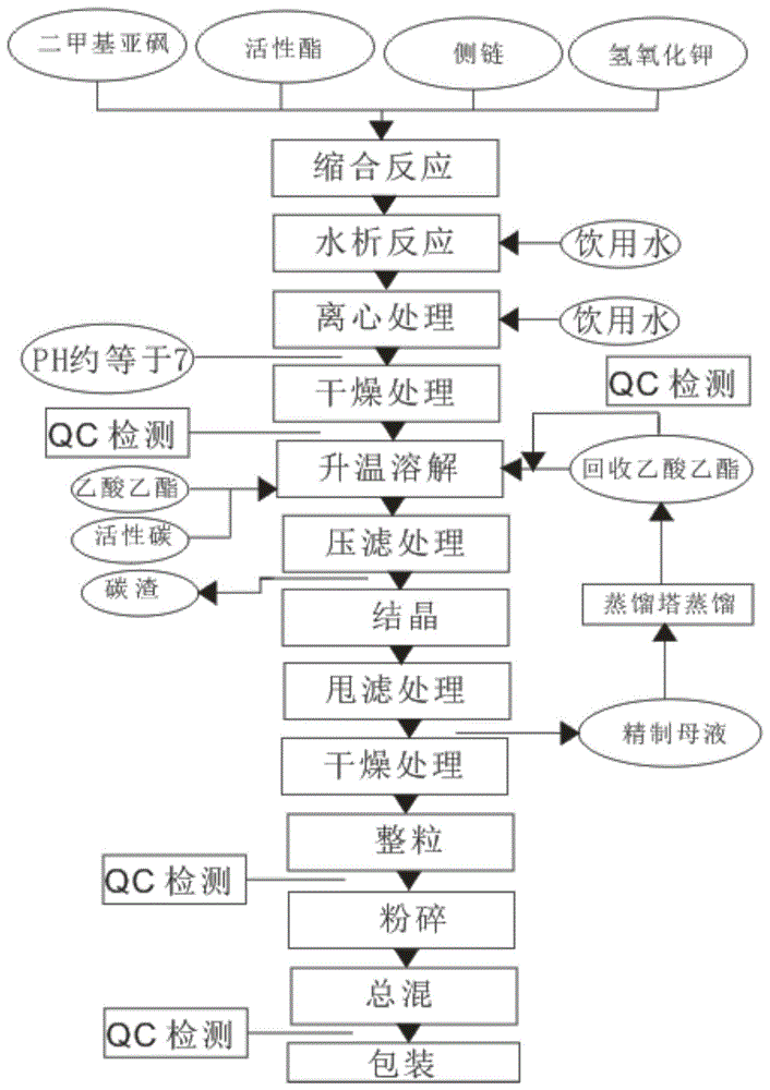 一种酮康唑精制工艺方法与流程