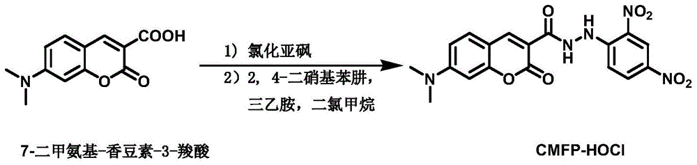 一种高选择性次氯酸荧光探针的制备方法与流程