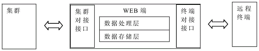 一种小型服务器集群管理系统及方法与流程