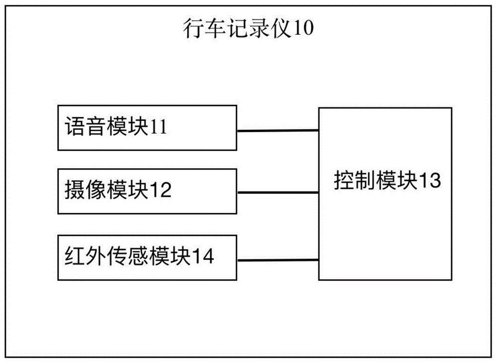 行车记录仪及其智能安防报警方法与流程