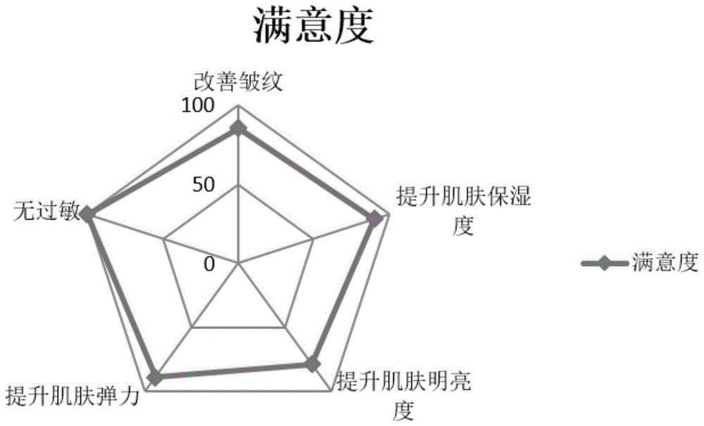 一种抗皱活肤霜及其制备方法与流程