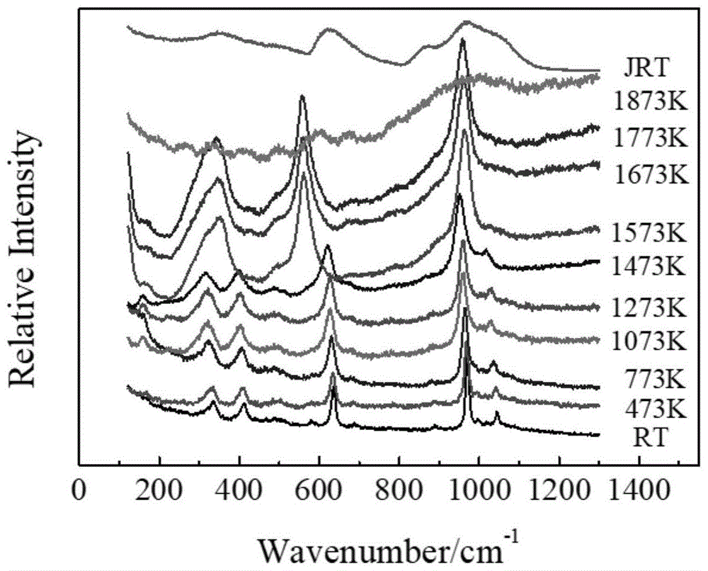 利用原位高温拉曼光谱分析硅酸盐晶体温致相变的方法与流程
