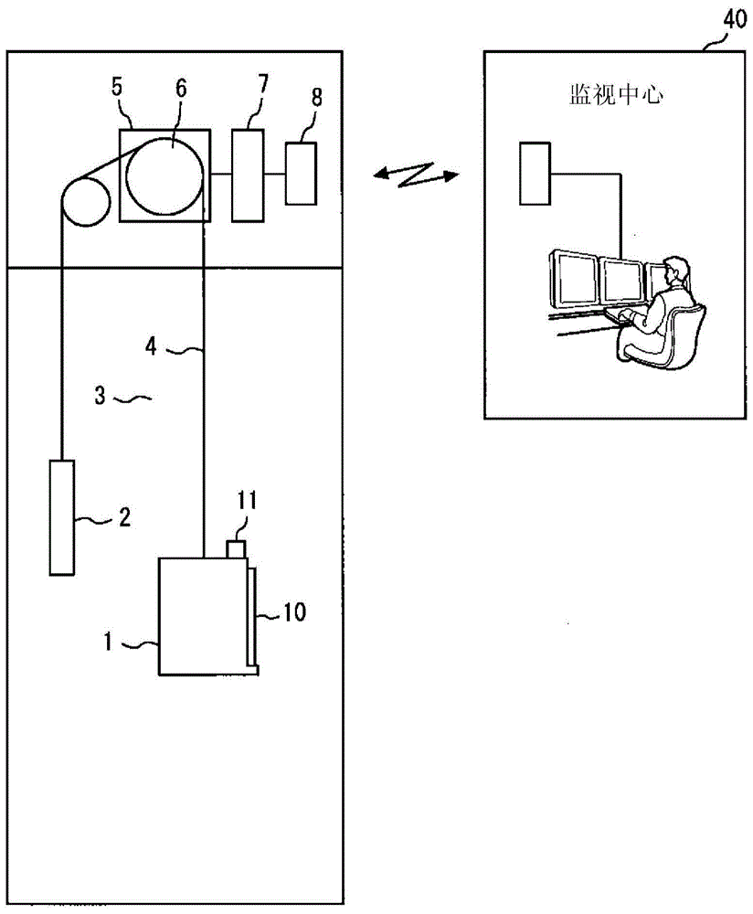电梯装置及便携终端的制作方法