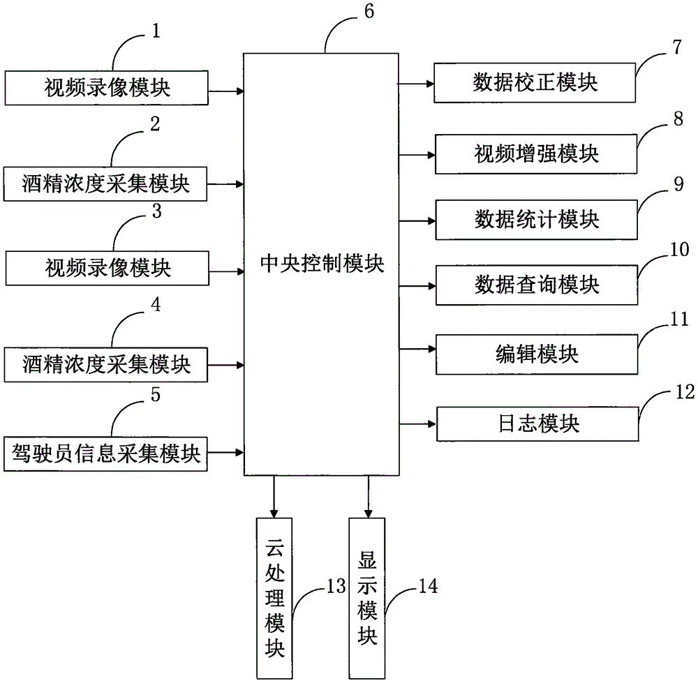 一种基于云计算酒精检测管理系统及方法与流程