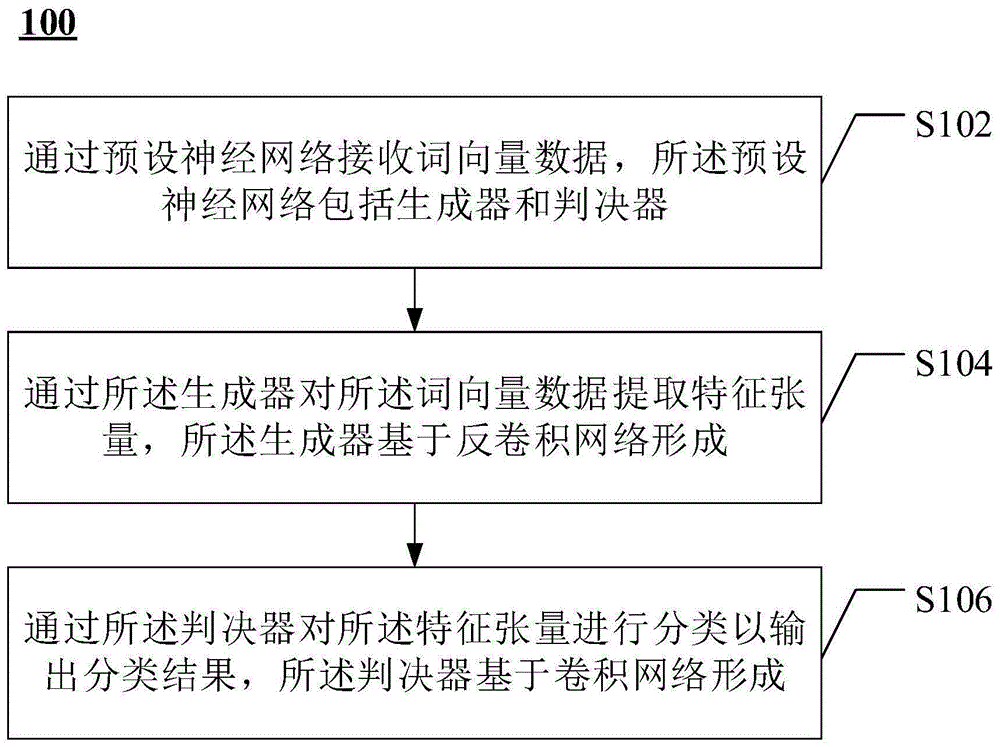 词嵌入方法、装置与电子设备与流程