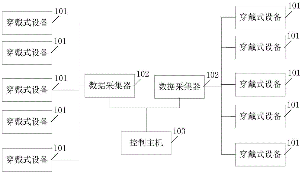 一种基于物联网的健康监控系统的制作方法