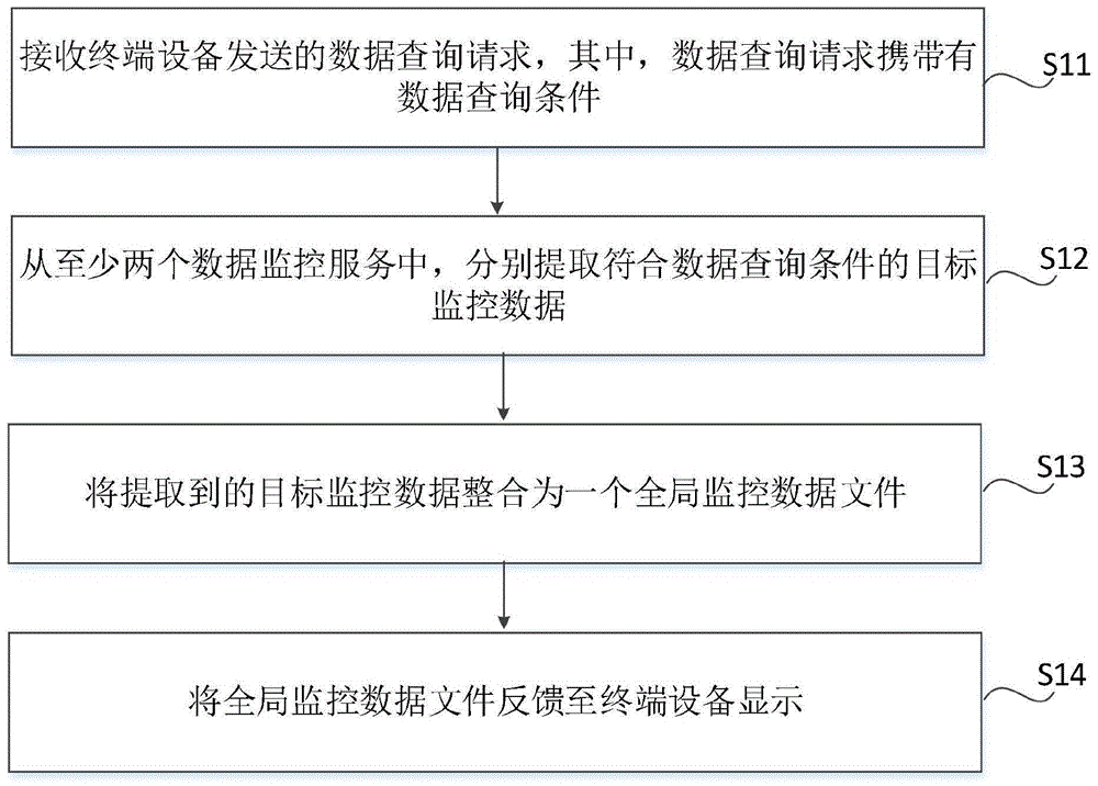 数据查询方法、装置及电子设备、存储介质与流程