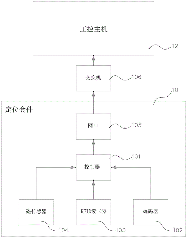 一种轨道型运输设备的定位方法及其系统与流程