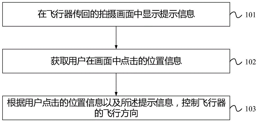 飞行控制方法、装置、控制终端、飞行系统及处理器与流程