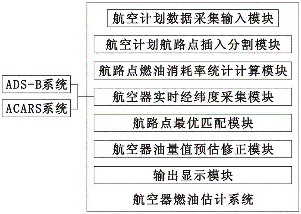 一种基于航班飞行计划的航空器燃油估计方法及系统与流程