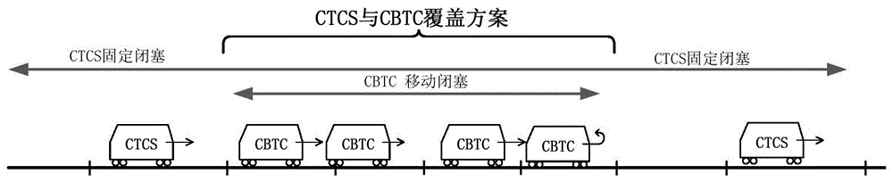 一种CTCS系统与CBTC系统叠加的方法与流程