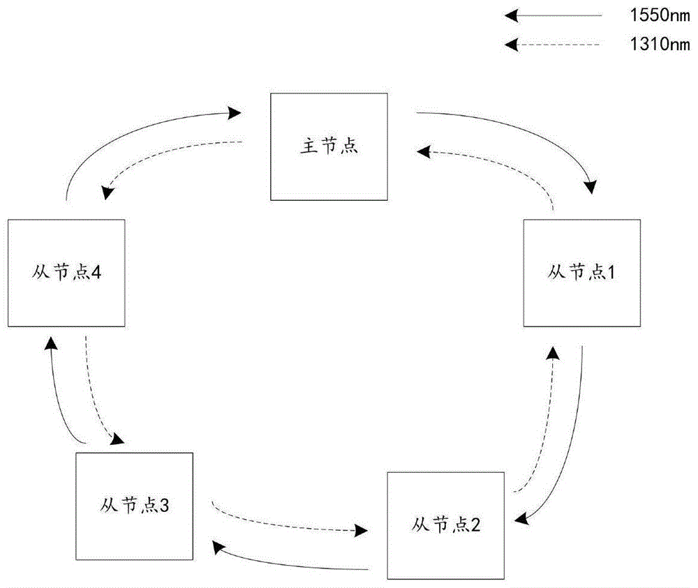 一种适用于环形组网系统的高精度时间同步方法与流程