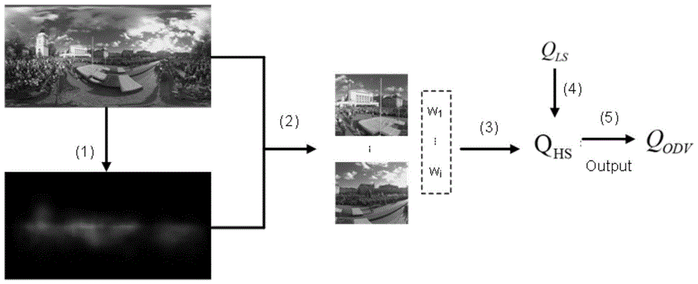一种由视野视频质量推理全景视频质量的方法与流程