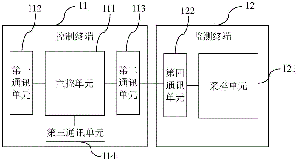 基站远程充放电控制装置及直流供电系统的制作方法