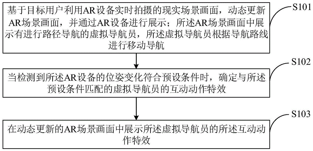 导航互动展示方法、装置、电子设备及存储介质与流程