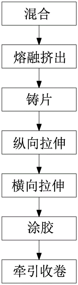 一种背板用透明抗UV聚酯薄膜及其制备方法与流程