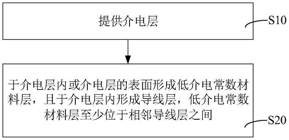 半导体结构的制作方法