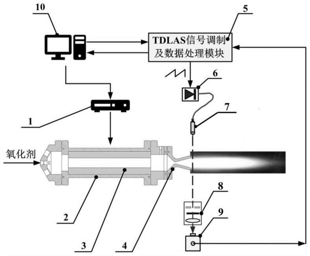 一种固液火箭发动机燃料的质量流量诊断系统及方法与流程