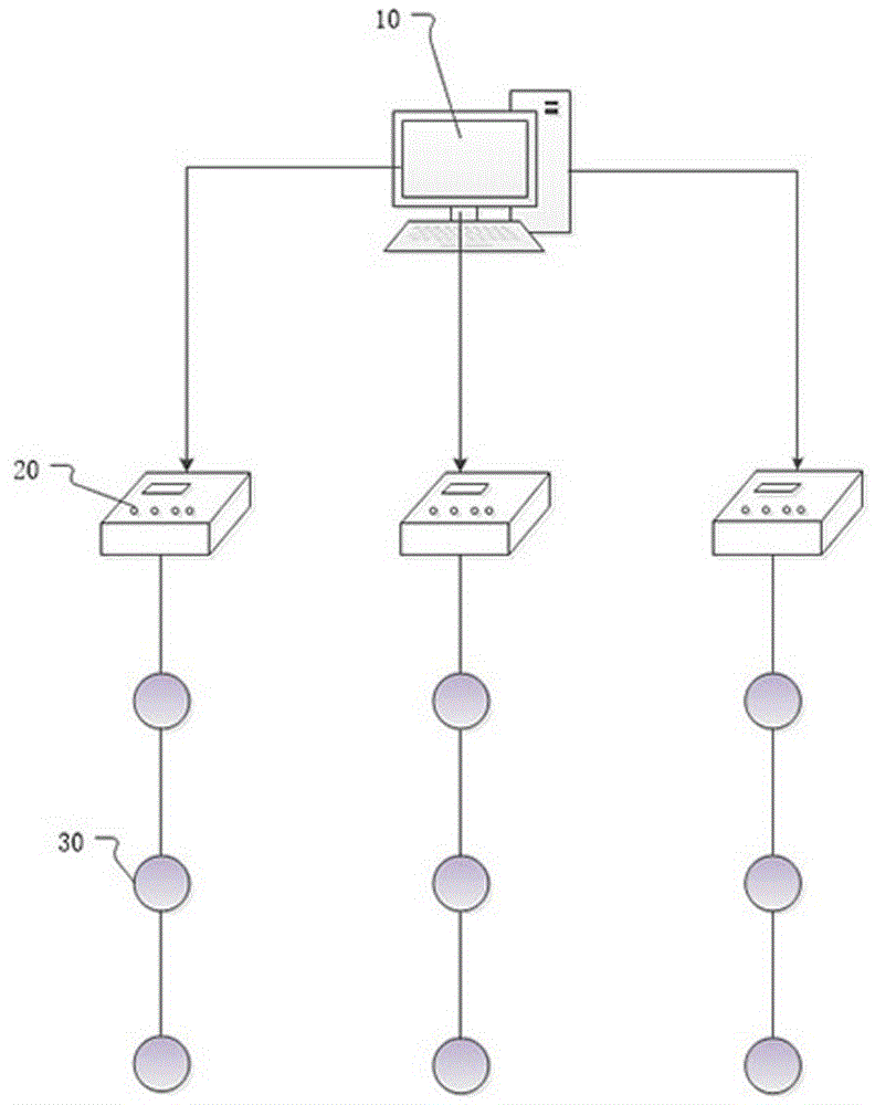 一种灯具测试控制系统及灯具测试方法与流程