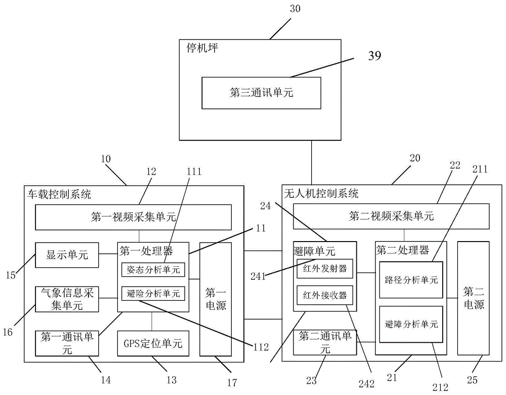 一种警用无人机用的夜间巡视控制系统的制作方法