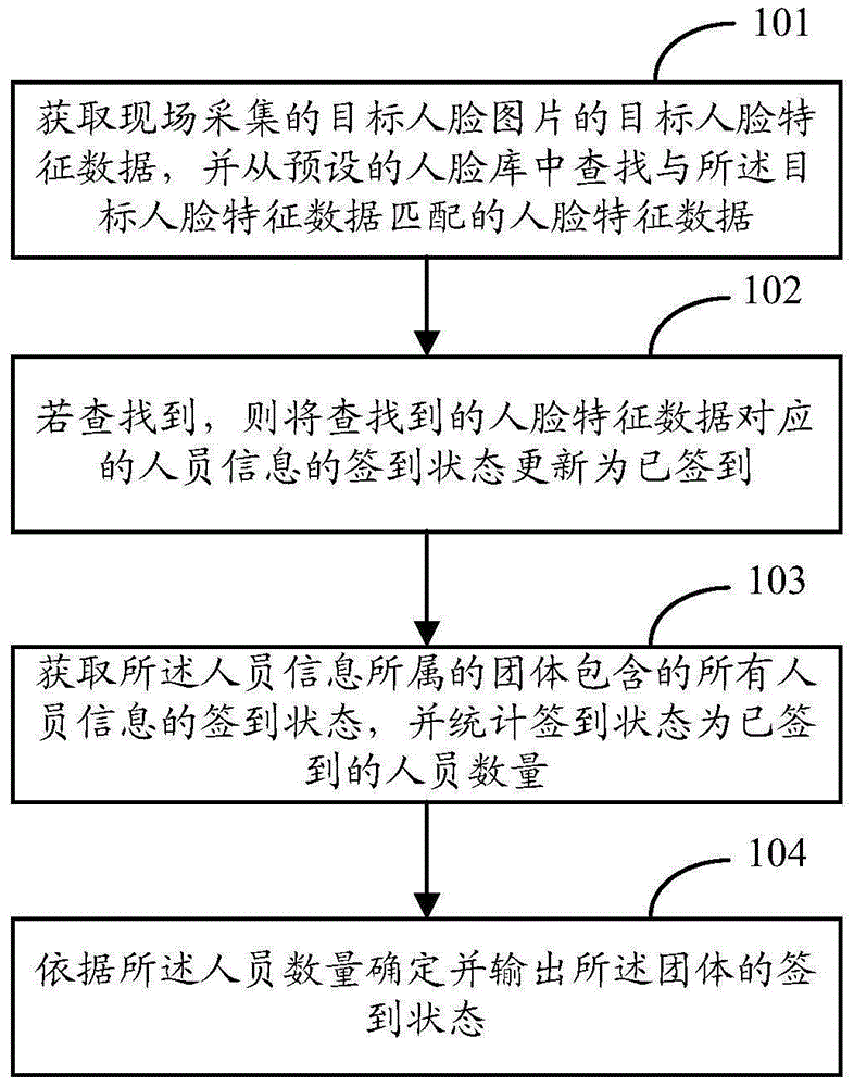 签到方法及装置与流程