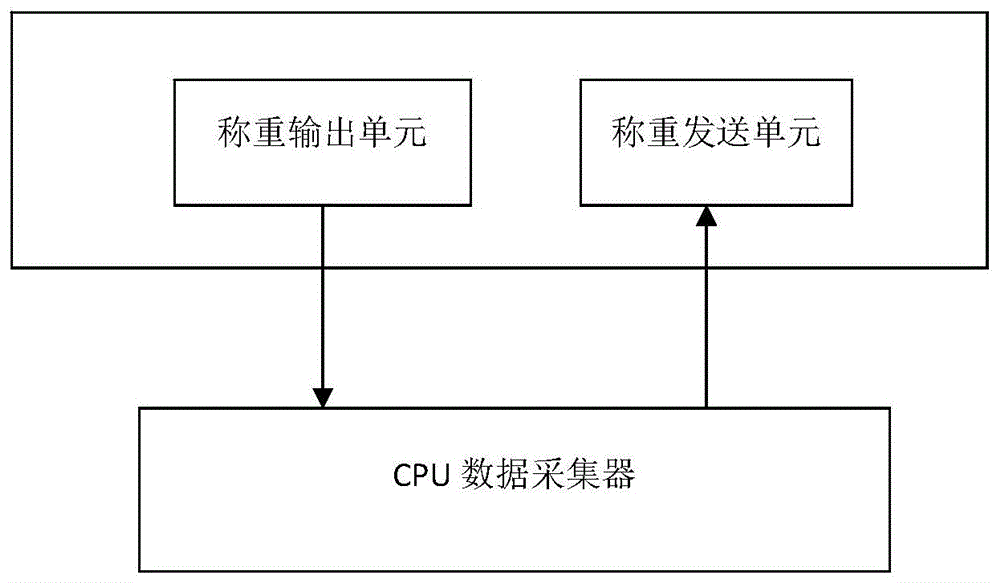 车辆称重装置以及车辆的制作方法