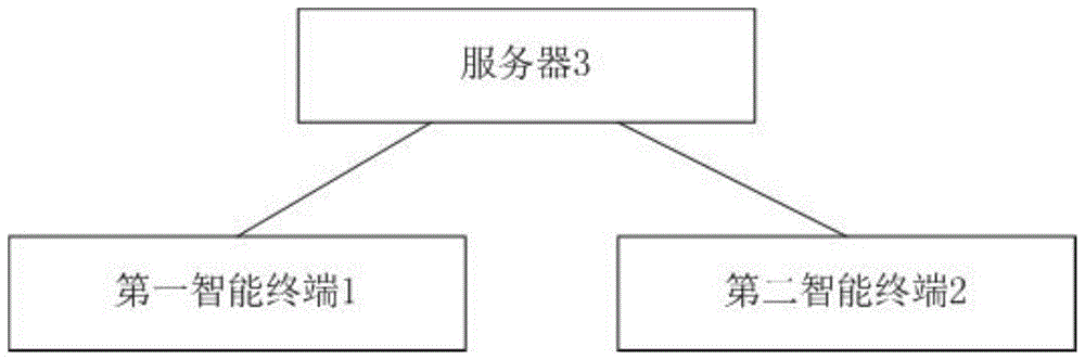 共享信息系统的制作方法