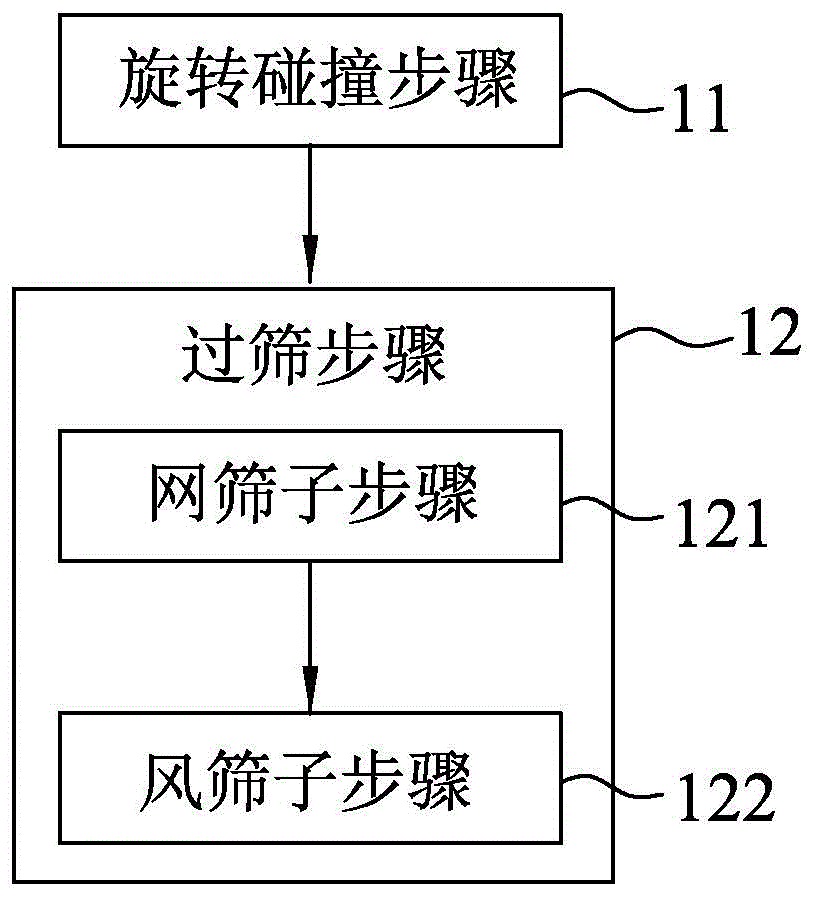 米胚芽提取方法与流程