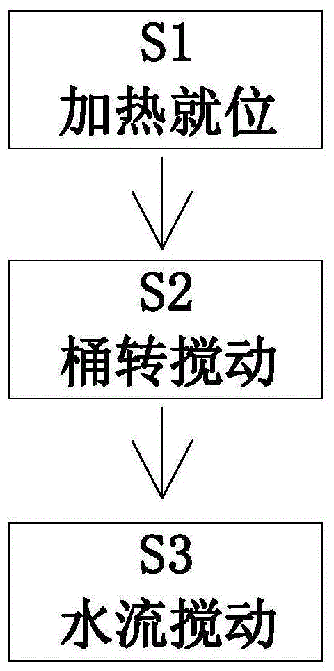 一种提高发泡塑料材料质量的方法与流程