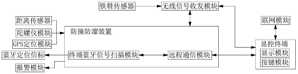 一种基于蓝牙技术的铁路防溜防撞设备用定位系统的制作方法