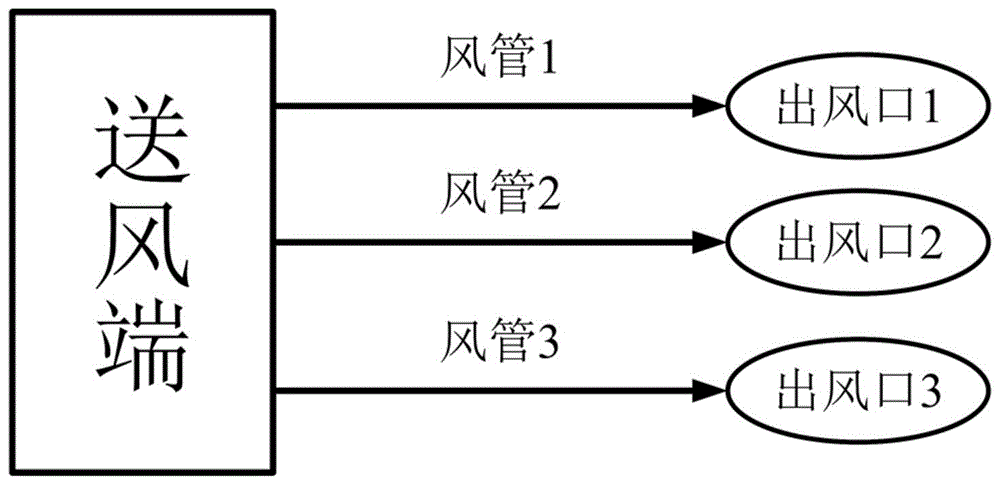 一种紧凑抑噪风冷系统及其设计方法与流程