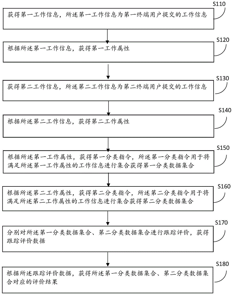 一种运维服务管理方法和装置与流程